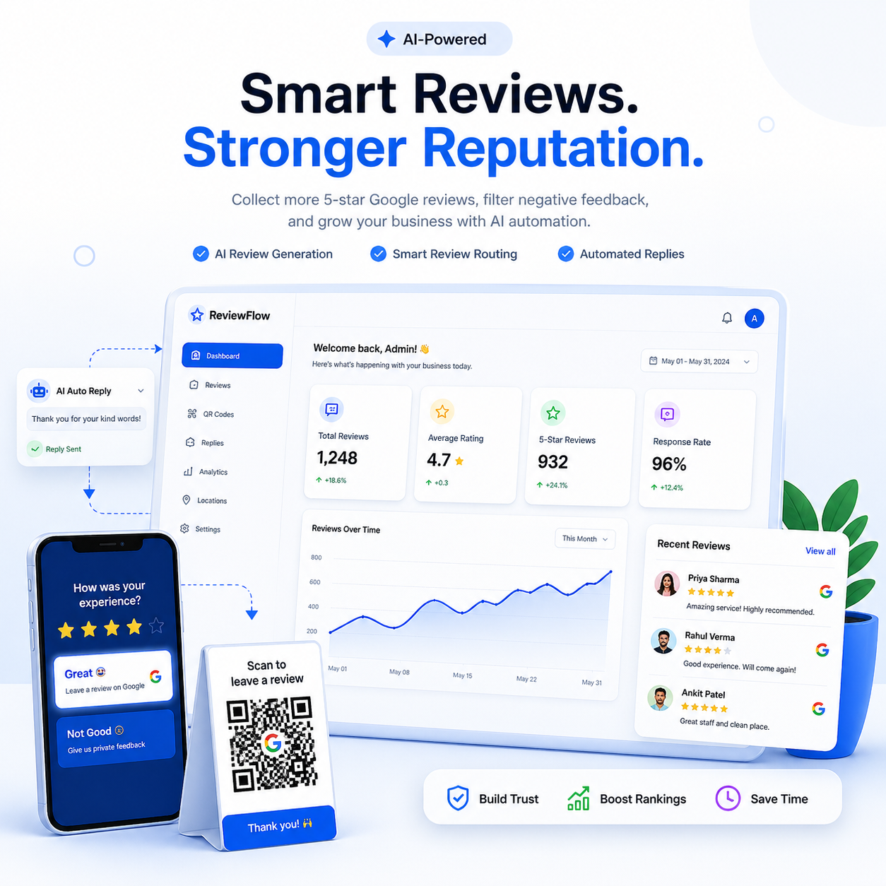 Growth dashboard